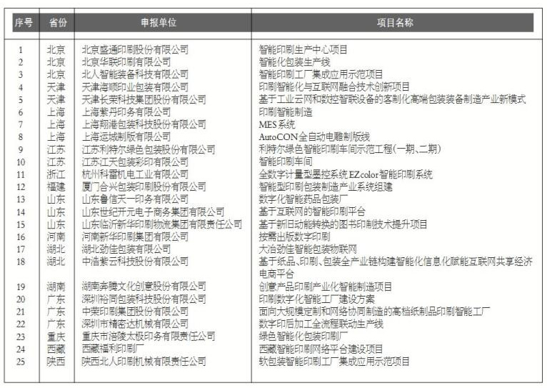 臨沂新華實施新舊動能轉換助力我國首次中國印刷業(yè)創(chuàng)新大會圓滿成功 第 2 張